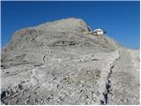 Malga Fosse - Rifugio Rosetta